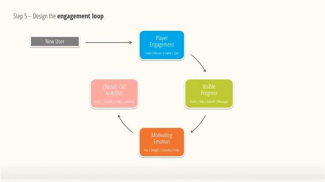 Applied Game Design - Episode 10 - Gamification