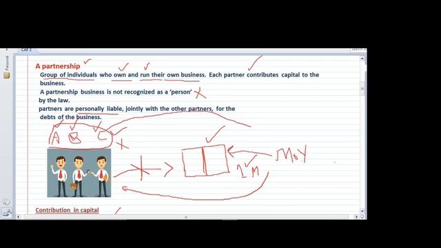 Business Law | Forms Of Business |  | Company Law | CA | Acca | B.com | M.com