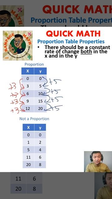 RP3: Proportion Table Properties