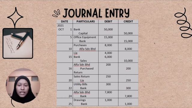 PRESENTATION BUSINESS ACCOUNTING GROUP 1 DPM1A 🎥