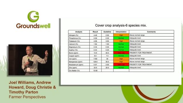 Farmer Perspectives: Reducing N. Joel Williams At Groundswell 2019