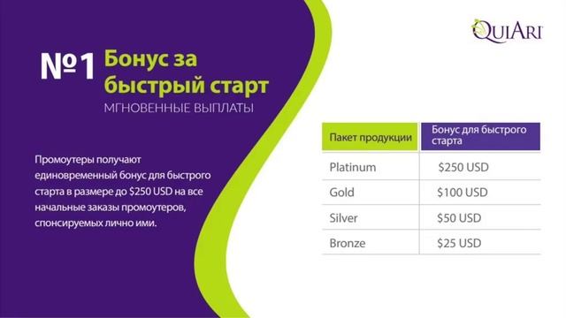 Новый Маркетинг план QuiAri стартовал с 1 марта 2021