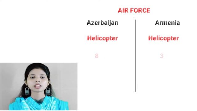 Azerbaijan Vs Armenia. The 3rd World War.