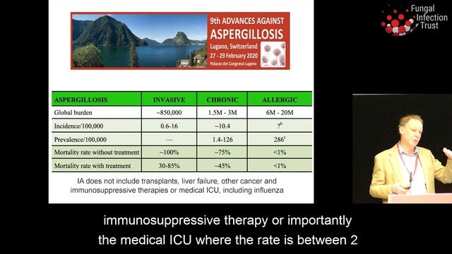 David Denning - Global Burden Of Aspergillosis (AAAM2020, Lugano)