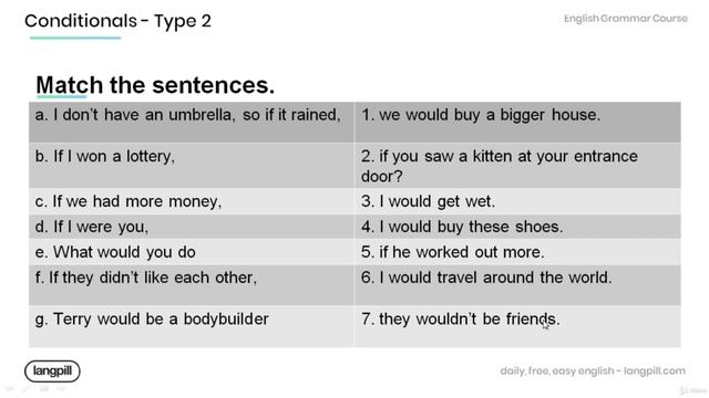 4  Conditionals Type 2  Independent Practice