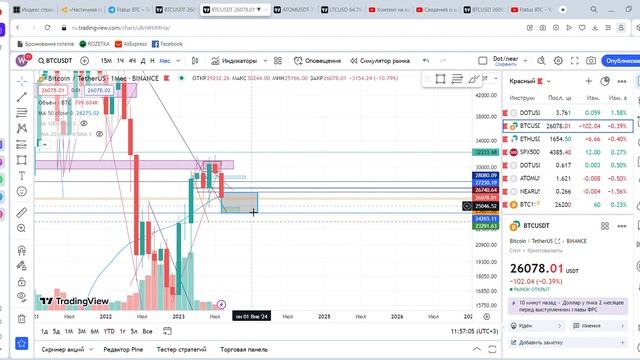 Биткоин и индикатор , который сделает вашу торговлю прибыльной!