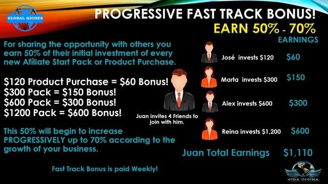 VIDA DIVINA ........ THE #1 BUSINESS MLM OPPORTUNITY HANDS DOWN!