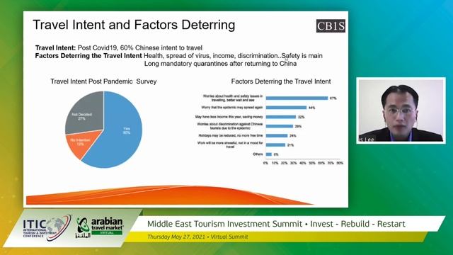Presentation: China-Middle East Tourism Partnership During And Post Covid19