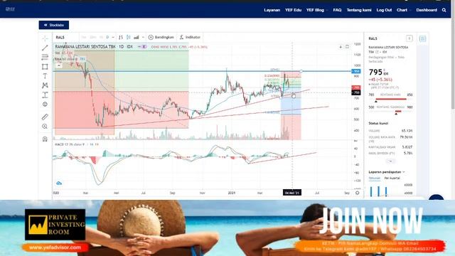 YEFTalks Edisi 27 April 2021: Analisa Dan Prediksi $JPFA