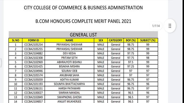 City College Of Commerce And Business Administration Provisional Merit List 2021 | Cut Off 2021