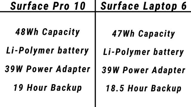 Microsoft Surface Pro 10 (13
