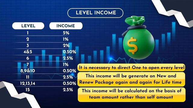 BCB BLOCK CHAIN BANK FULL BUSINESS PLAN REVIEW HINDI || BEST BUSINESS OPPORTUNITY BEST INCOME