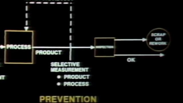McCord's Process Improvement Story, Part 2 Of 5
