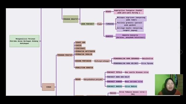 Peranan Mikroba Dalam  Berbagai Bidang Kehidupan - Kelompok 7