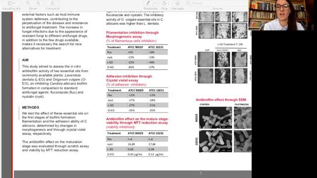 Antibiofilm Activity Of Lavandula Dentata And Origanum Vulgare Essential Oils Against Candida Spp