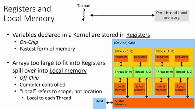 Intro To CUDA (part 5)： Memory Model