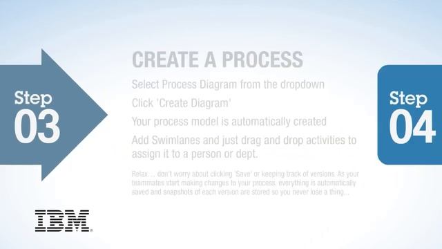 4 Simple Steps To Become A Business Process Hero