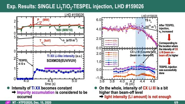 Poster Presentation For HTPD2020