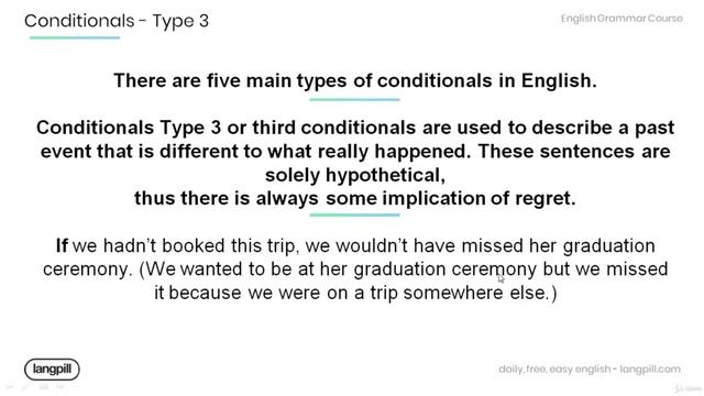 1  Conditionals Type 3  Introduction