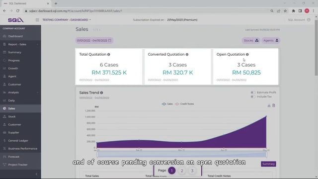 Features Highlight 03 : SQL Business Intelligence Dashboard