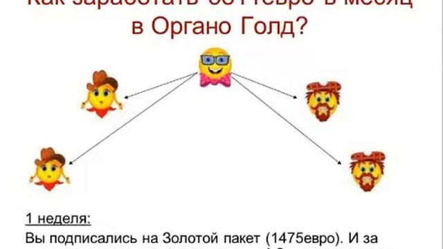 Маркетингплан Органо Голд для чайников