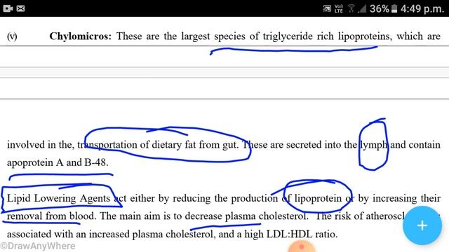 Antihyperlipidemic Agent Med Chem