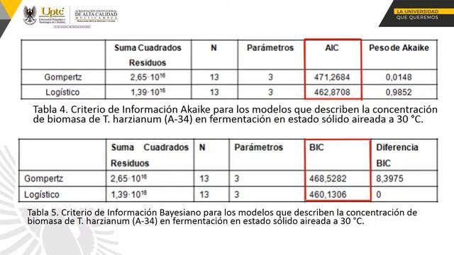 MODELOS CINETICOS PARA TRICHODERMA HARZIANUM