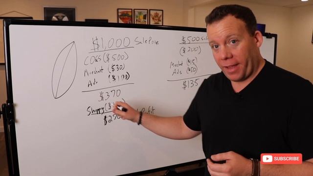 How To Profit With Free Shipping When Dropshipping