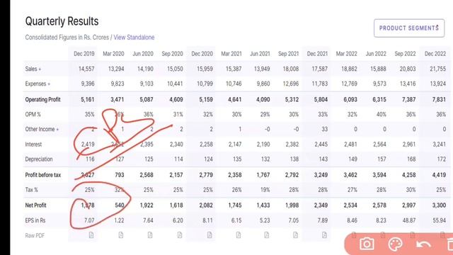 BAJAJ FINSERV DETAILED ANALYSIS | BAJAJ FINSERV RESULT | AXIS GROUP HOLDING