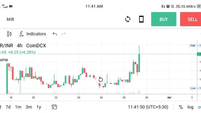 Mirror Protocol 11 Rupees Spike In 1day