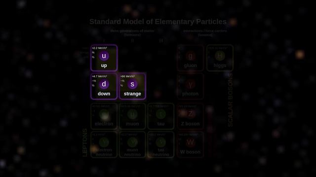 Почему мы верим в них, если их никто не видел?