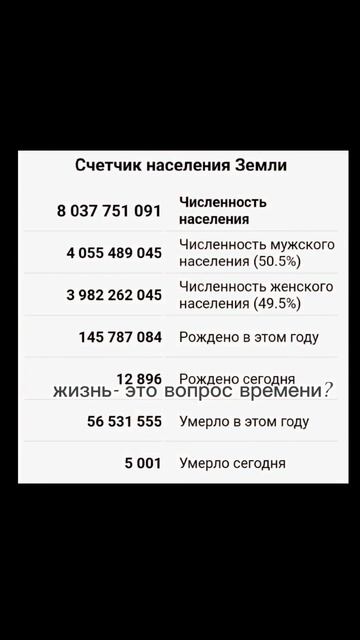 28.11.2022 Сколько человек умирает в 1 день