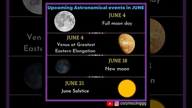 Upcoming Astronomical Events In June 2023 #space #astronomy #event