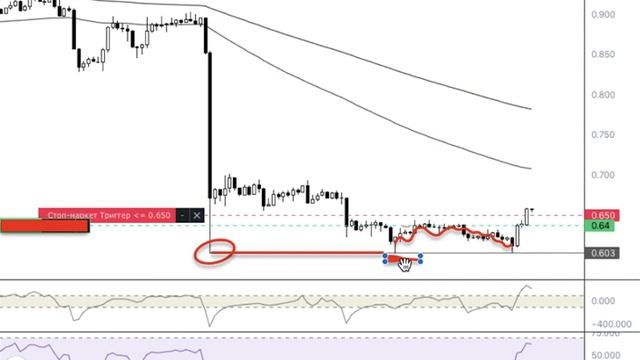 Криптовалюта  EOS 21.06.23 #биткойн #эфириум #криптовалюта #крипта #прогноз #теханализ