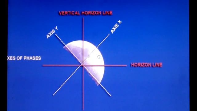 How To Use The Moon As A Compass