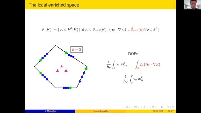 Mascotto - Polygonal Methods For PDEs: Theory And Applications