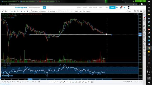 MOST ACTIVE STOCKS | CHART REVIEW USING MARSI TRADING SETUP & PRICE ACTION MAY 05, 2021