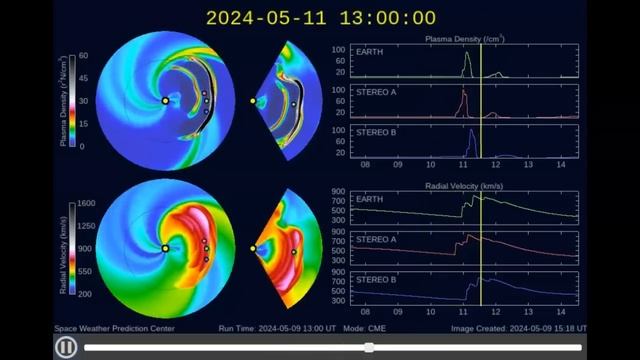 Planetary Warning!