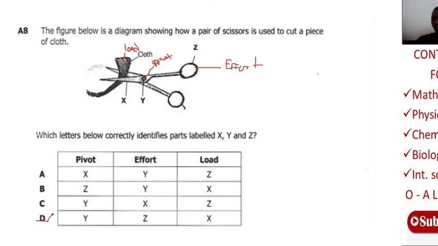 Science Paper 1  Physics ECZ Section A 2019