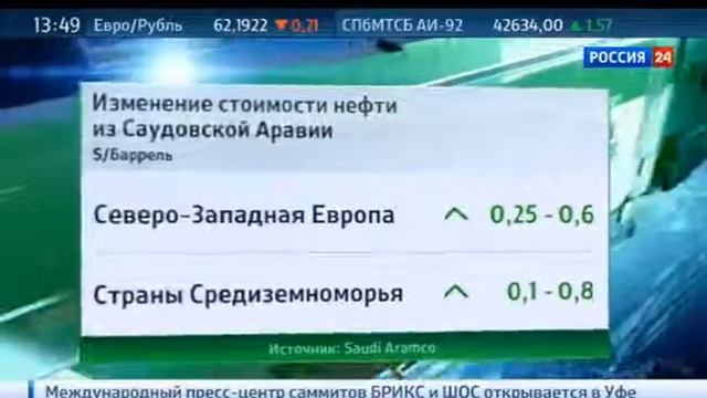 Мировые новости сегодня 6 июля 2015 Нефть из Саудовской Аравии подорожает