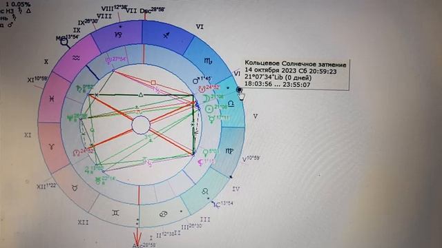 14.10.2023 в 20.55. Кольцевое солнечное затмение. Астрология.