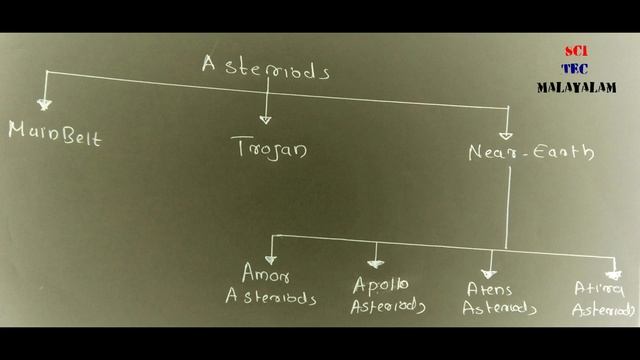 Interesting Facts About Asteroids | Malayalam Video | #Asteroids #Asteroidbelt