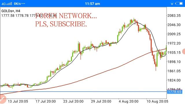 Moving Average Demystified