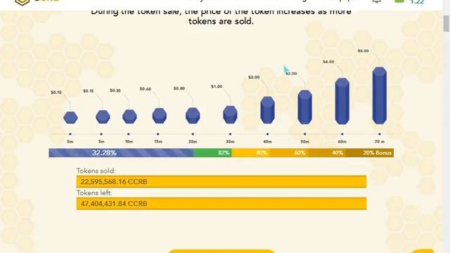 1.22 токена Cryptocarbone (ccrb) бесплатно в процессе ICO