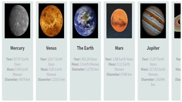 Comparison: Anatomy Of The Universe-planets Orbital Period, Mass And Diameter