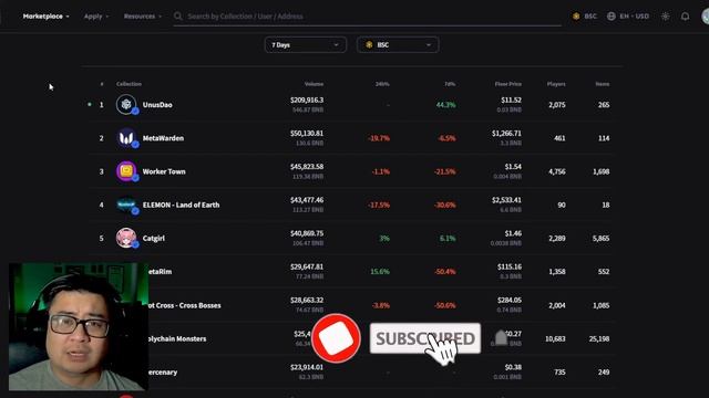 HOW TO BUY AND SELL SA TOFUNFT | PLAY 2 EARN | NFT GAME | Tutorial