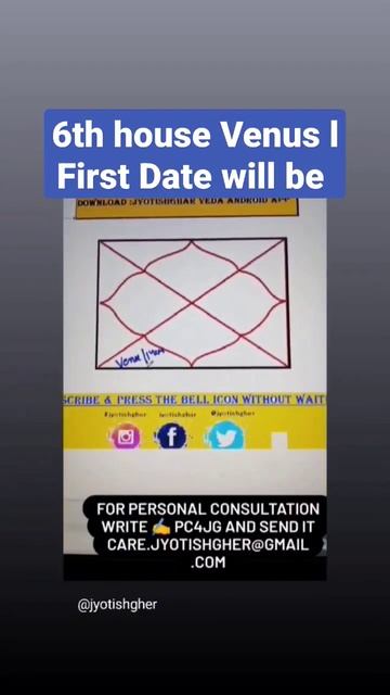 First Date When Venus In 6th House #jyotishgher #shorts #vedicastrology