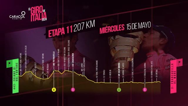🔴Giro De Italia 2024 EN VIVO: Etapa11/ De 207 Kilómetros Con Llegada A FRANCAVILLA AL MARE