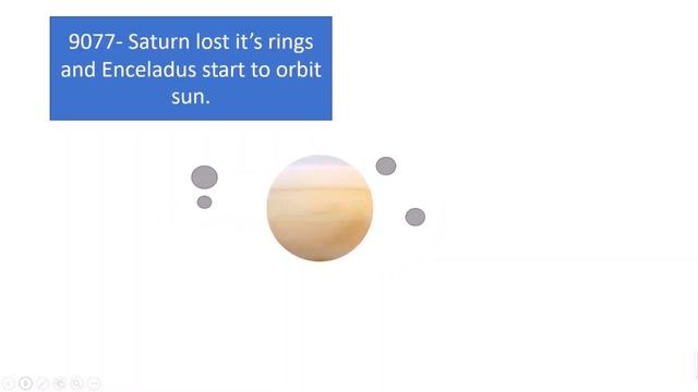 Timeline Of Saturn And It's Moons-Pulkit's Sandbox