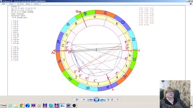 Гороскоп для Рака ноябрь 2021.